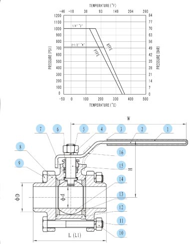 3-PC Butt Weld Ball Valve