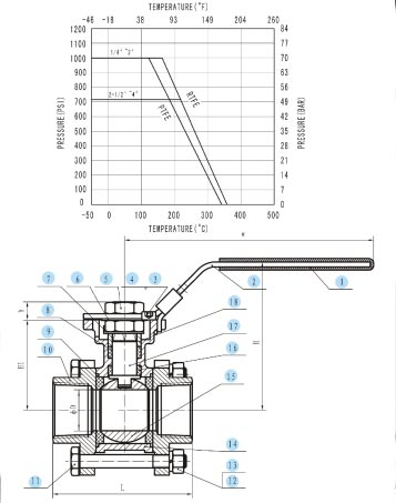 3-PC Thread Ball Valve With Mounting Pad